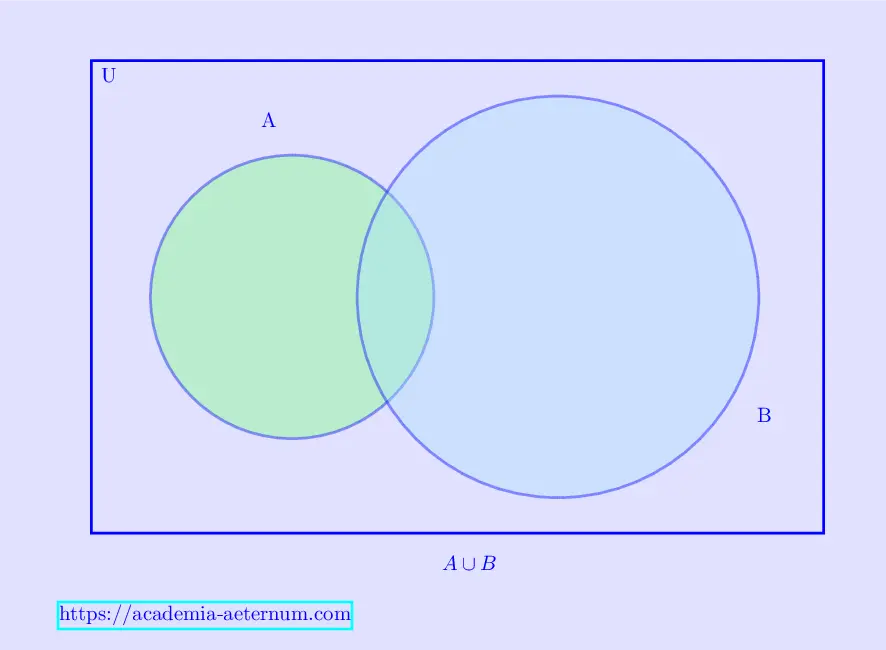 Venn Diagram of Union of Sets